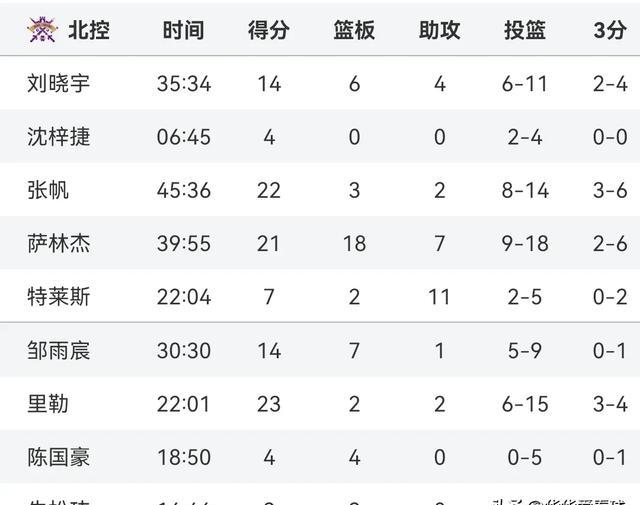 风云突变！埃因霍温清晨调整名单，CBA季后赛版图或变，震撼外界，数据趋势出现新变化的简单介绍